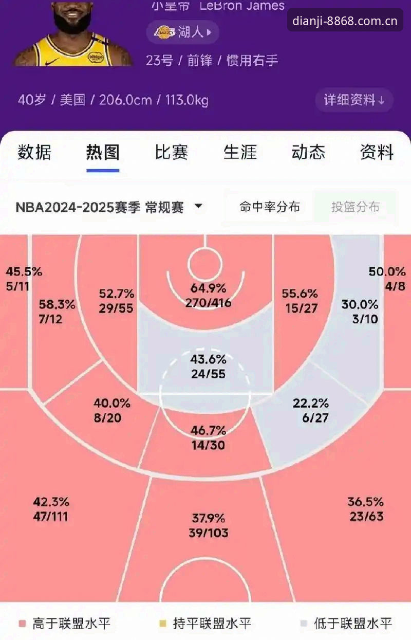 体育官网中国新版上线篮球数据 新版体育官网篮球数据实测:这5个细节改动最值得关注