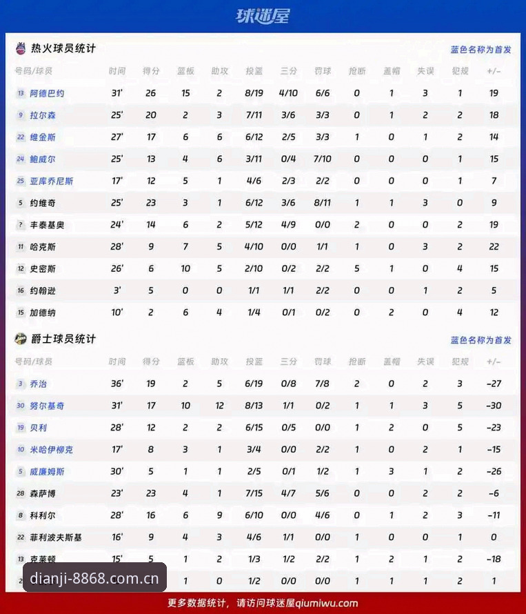 8868体育平台篮球数据2026新版上线介绍，内行教你避坑